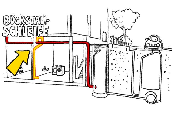 Rückstau muss nicht sein