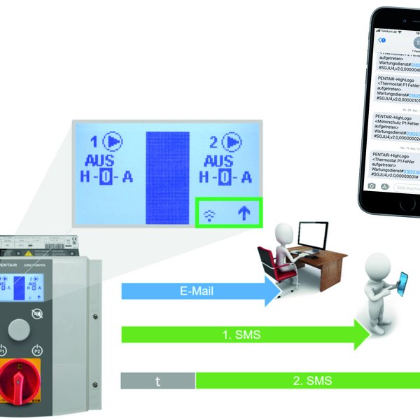 Das neue GSM-Modul von Pentair Jung Pumpen