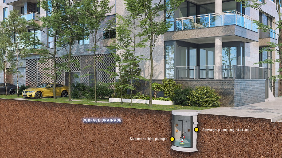 Surface water drainage Surface drainage in large car parks or schoolyards
