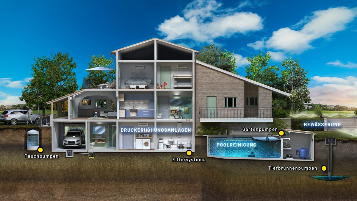 Frischwasserpumpen Frischwasserpumpen der Marke Pentair Sta-Rite