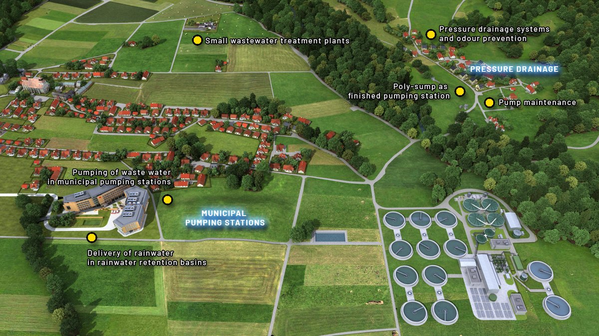 Sewage technology Municipal wastewater disposal