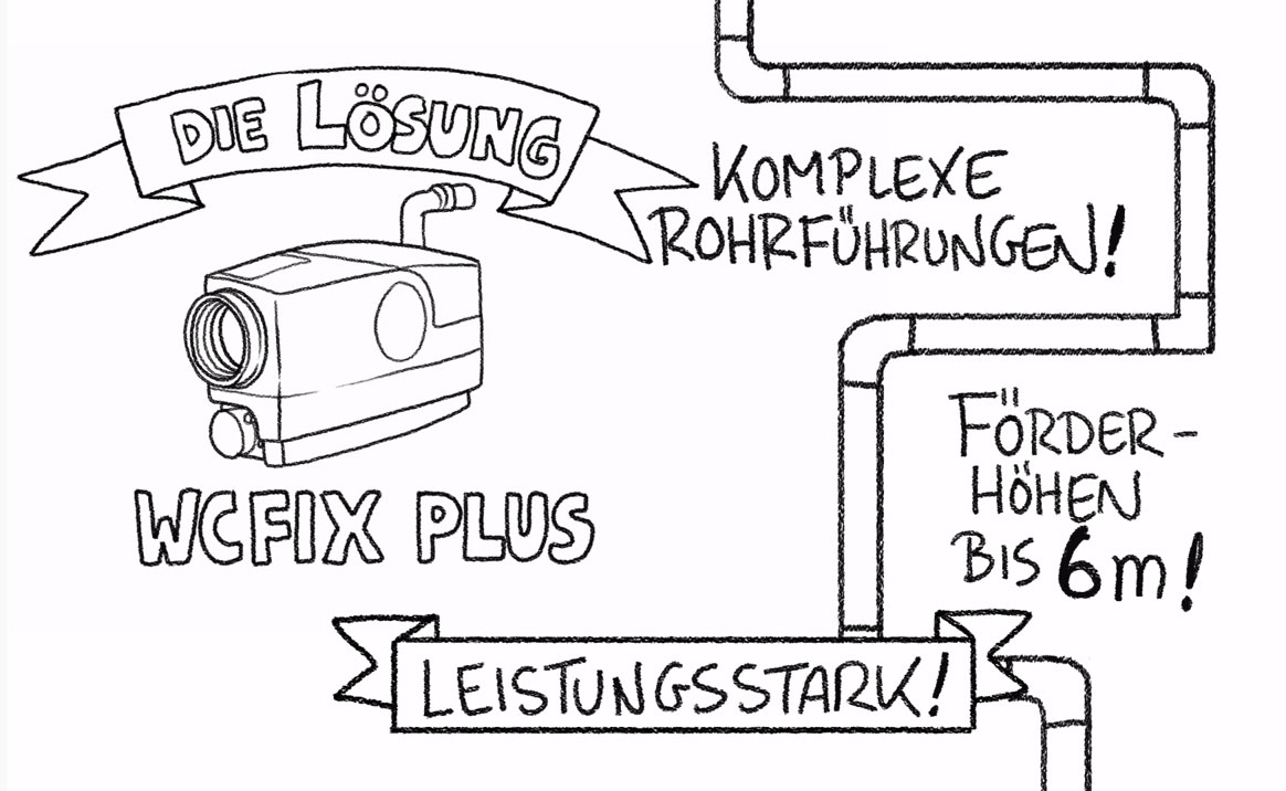 Erklärvideo WCfix plus Erklärvideo WCfix plus