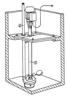 Typische Einbausituation vor der "Machtübernahme" der Tauchpumpen