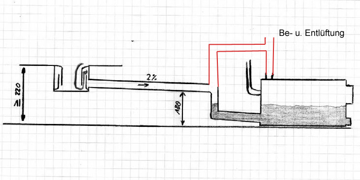 skizzeduschablauf-entlueftet.jpg